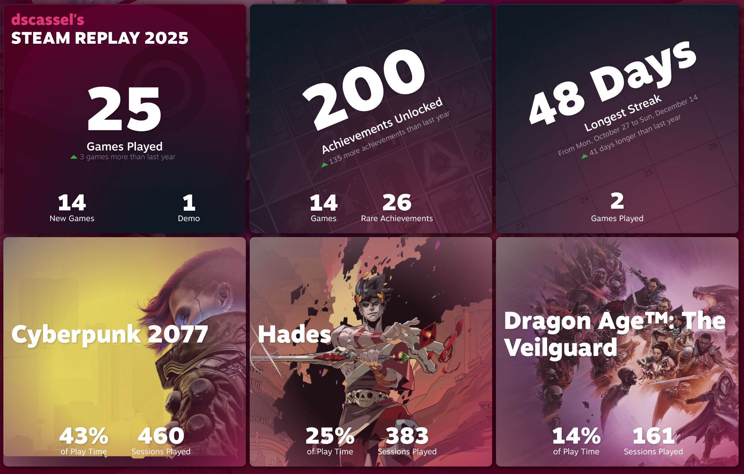 My Steam replay 2025