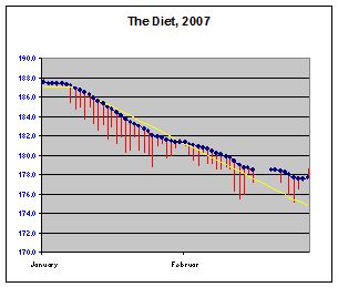 Diet graph